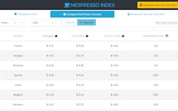 Nespresso Index media 3