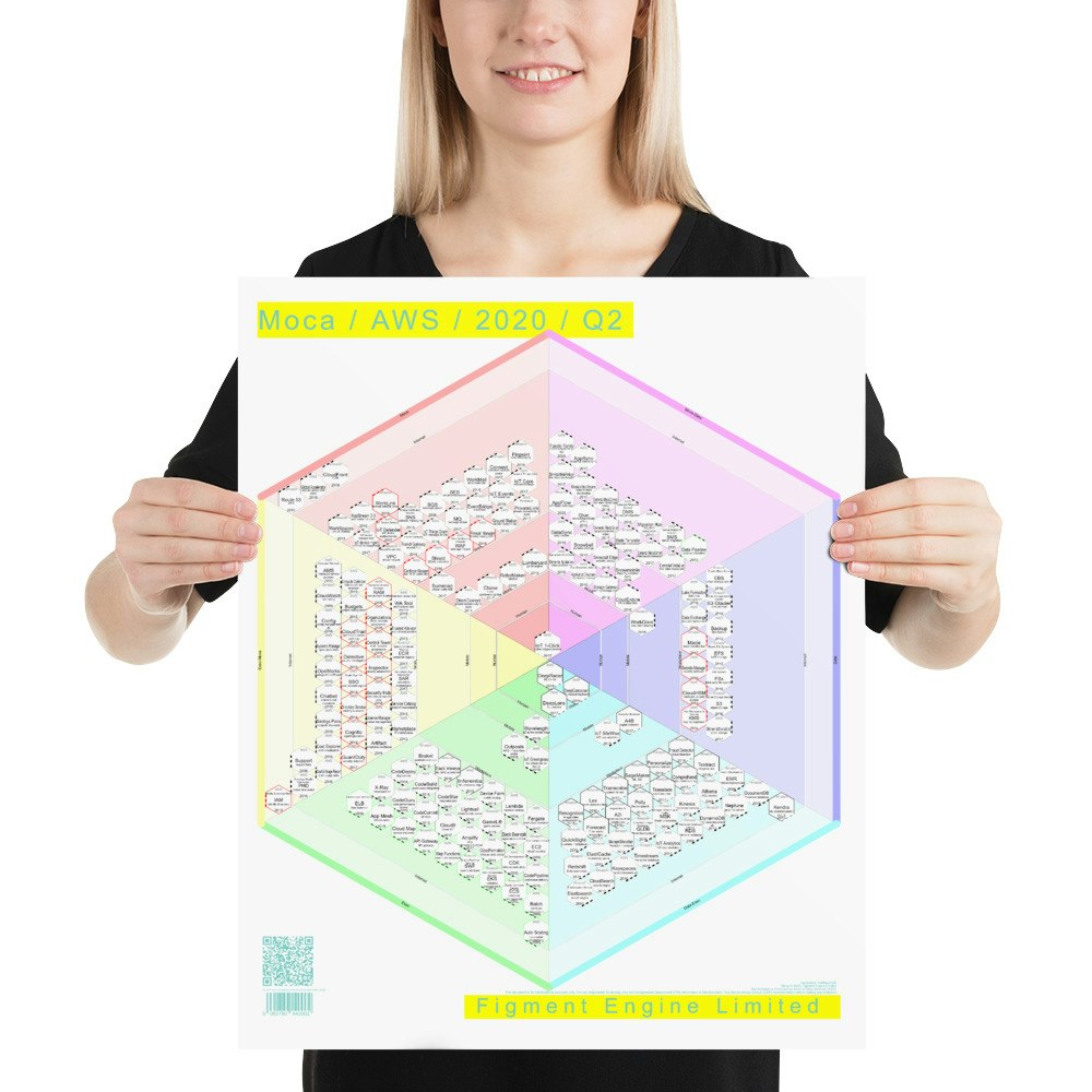 AWS Poster (moca)