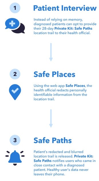 Private Kit by MIT gallery image