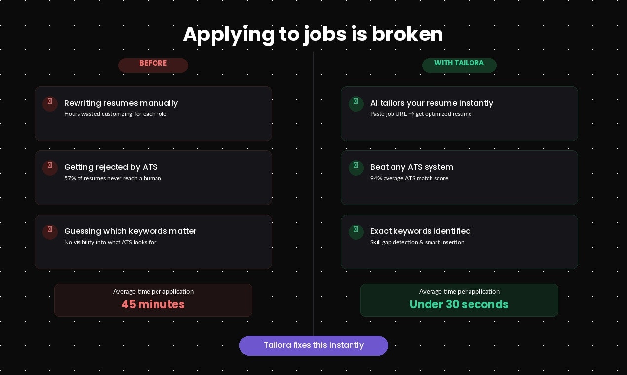 Tailora gallery image