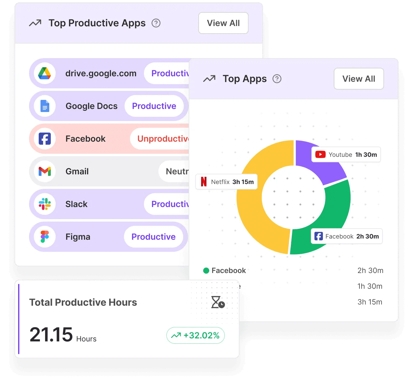 وسائط MaxEltracker - تحويل الإنتاجية مع حل المراقبة الذكية! 2