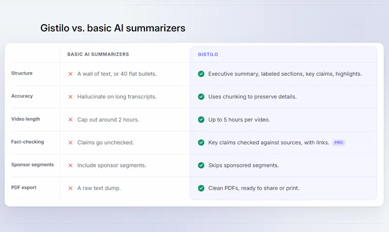 Gistilo screenshot 7