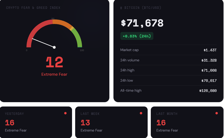 Crypto Fear and Greed Index Checker gallery image