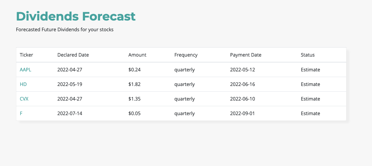DividendTrace gallery image