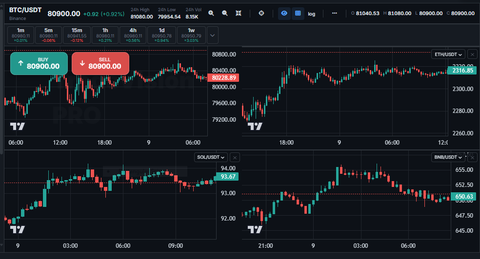 TradeVision Pro