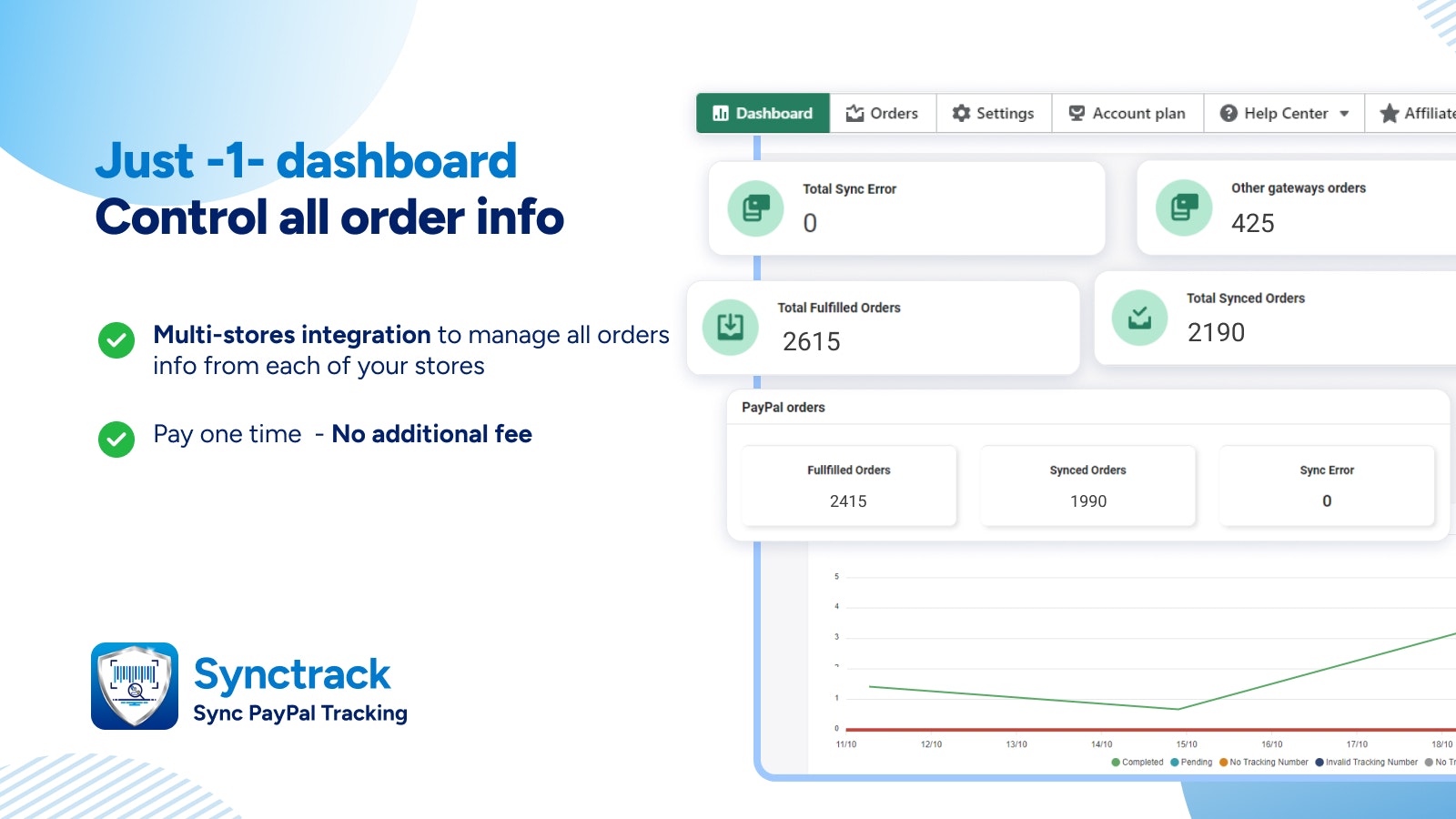 Synctrack PayPal 추적 동기화 - 자동 동시 페이팔 추적 정보 및 스트라이프. 미디어 5