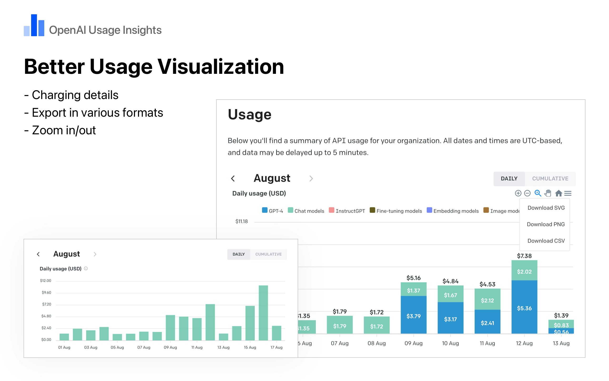 Openai Usage Insights (voor ontwikkelaars) media 2