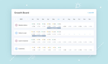 Perdoo Growth Board gallery image