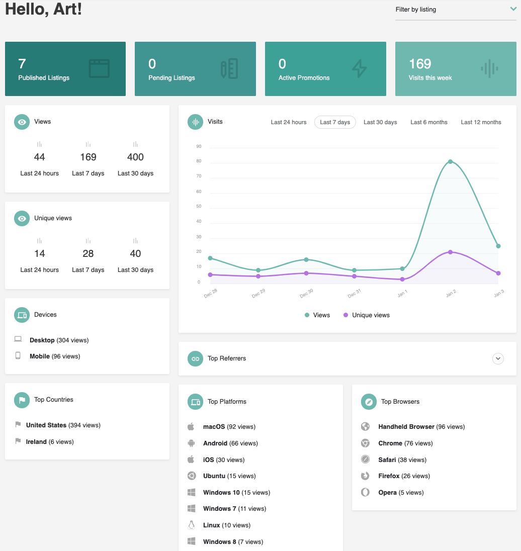 PickABlogger Elites gallery image