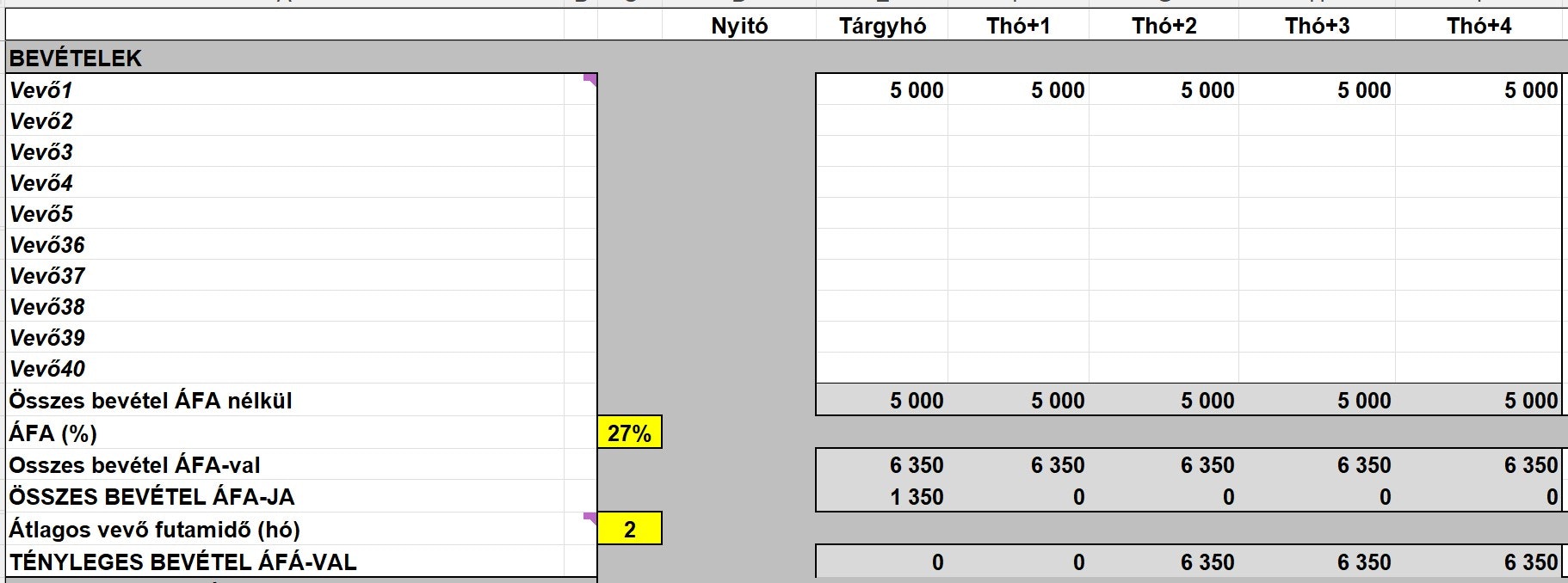 Cég likviditás terv Excel sablon media 1