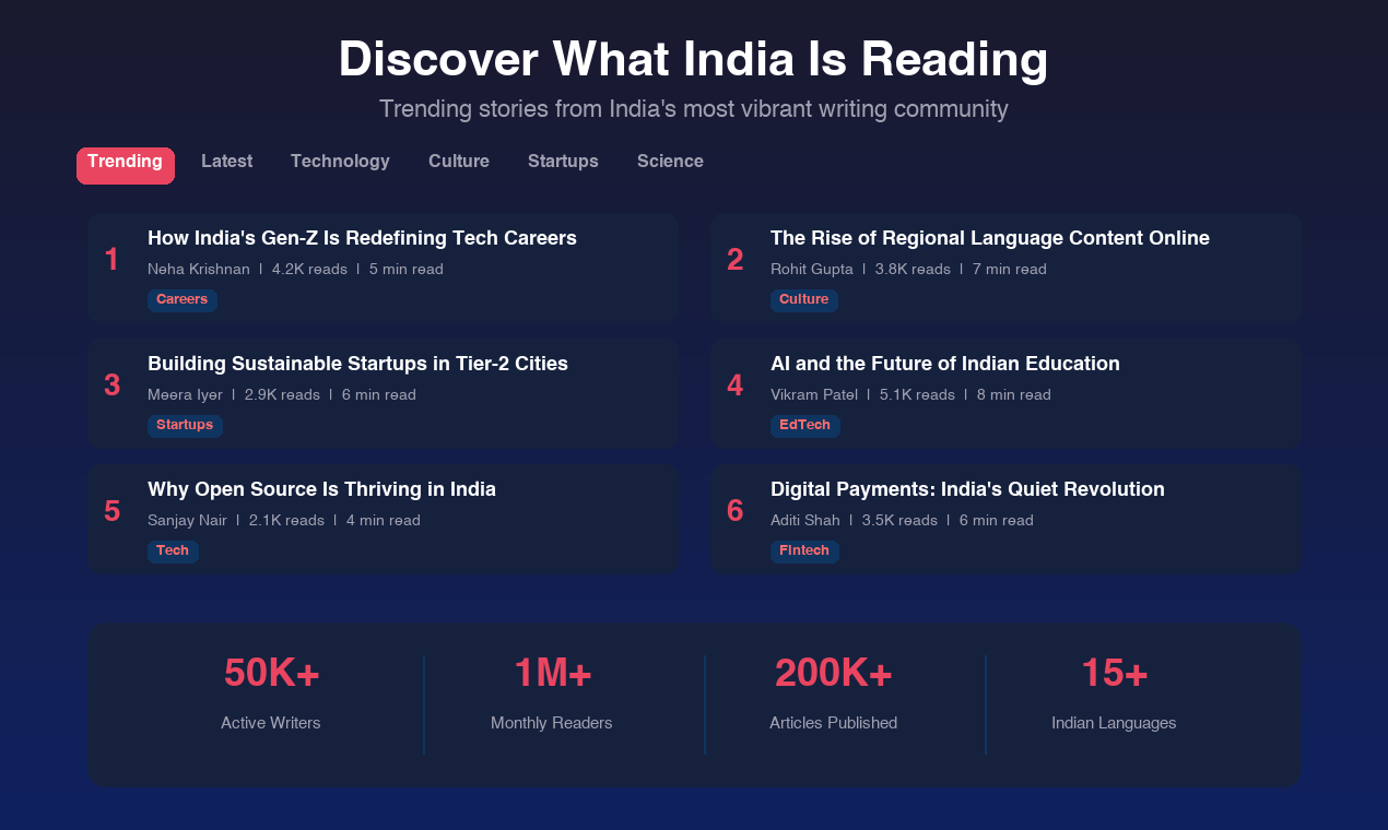 indlish gallery image