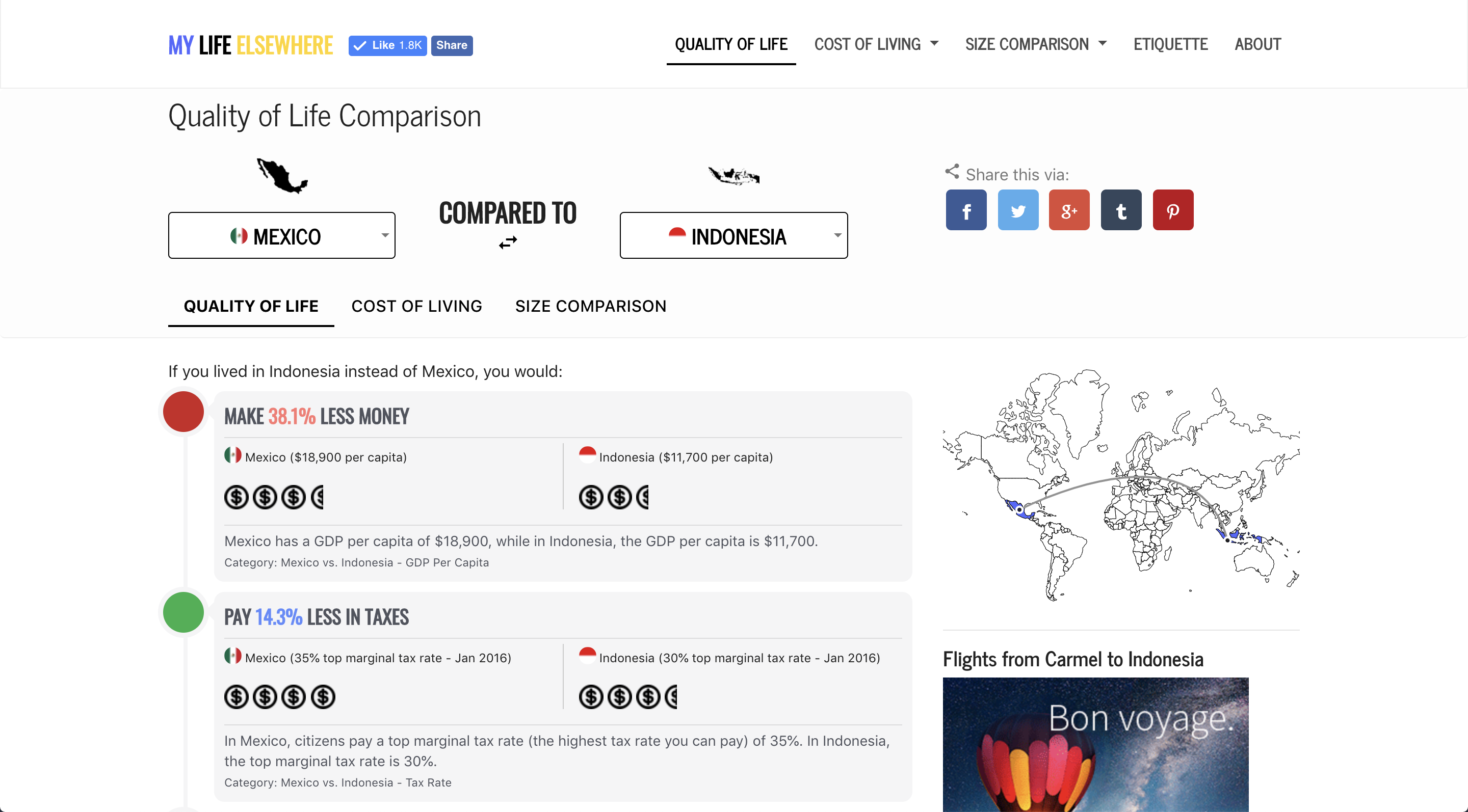 MyLifeElsewhere - Compare Your Home Country To Others Around The World ...