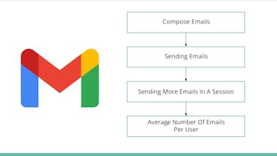 Product Analytics Academy gallery image