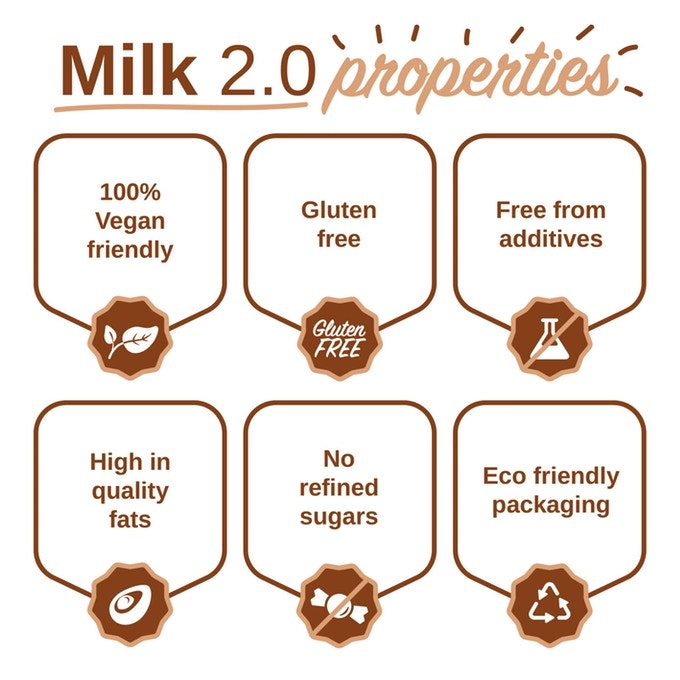 Milk 2.0 gallery image