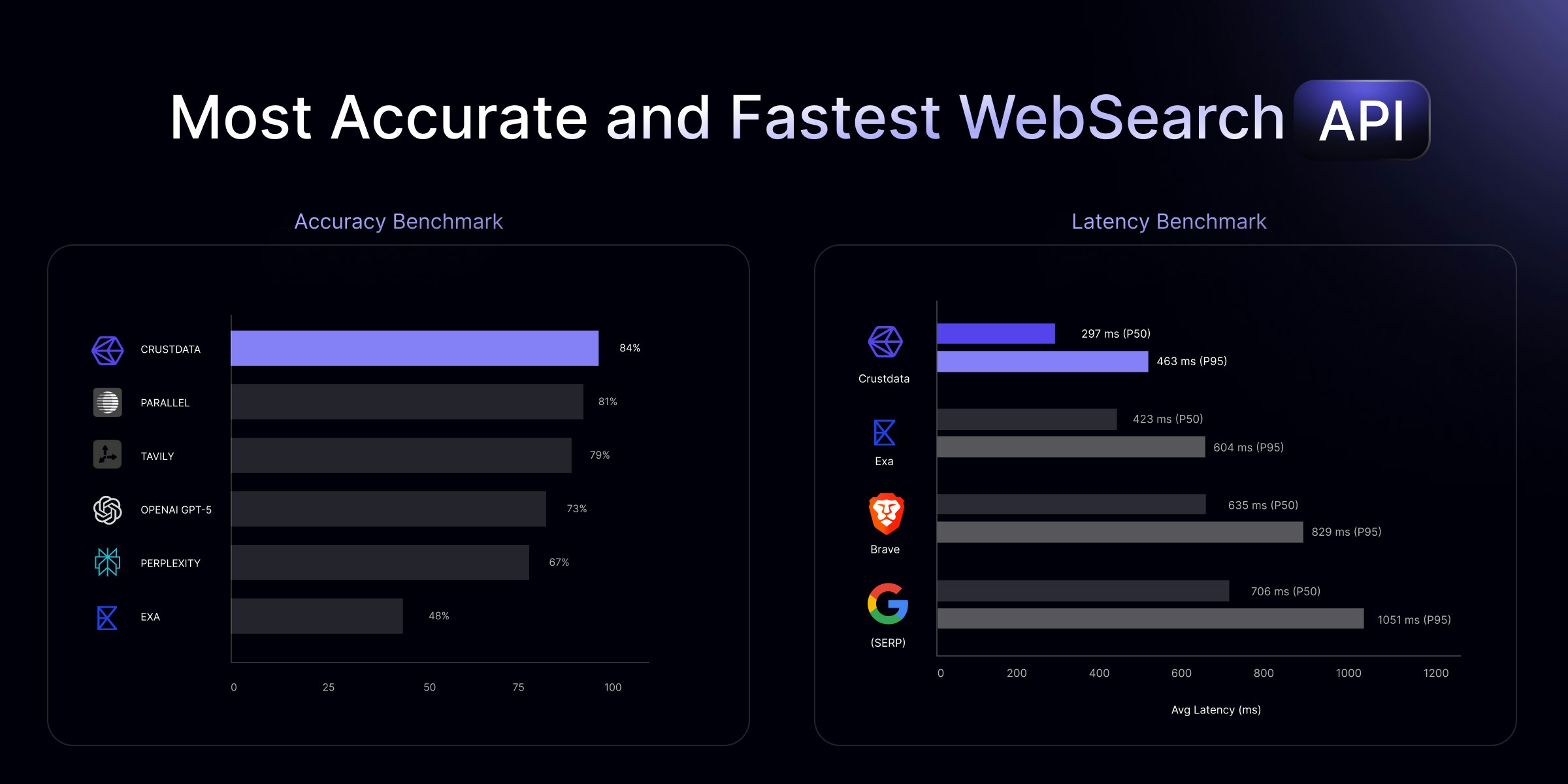Web search API by Crustdata gallery image