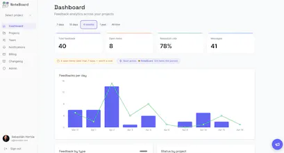 NoteBoard gallery image