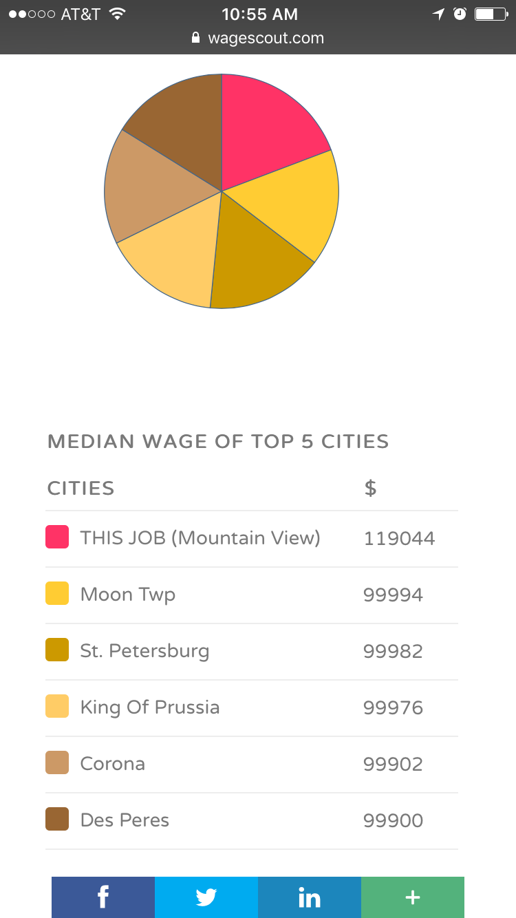 WageScout gallery image