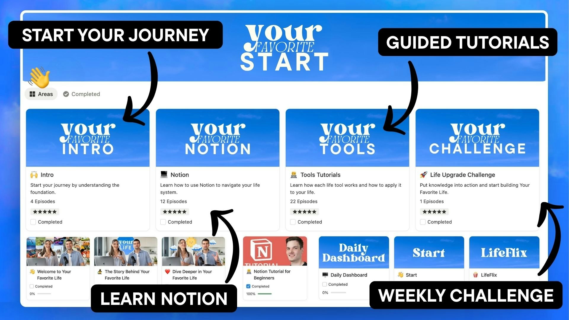 Your Favorite Life | Notion Life OS gallery image