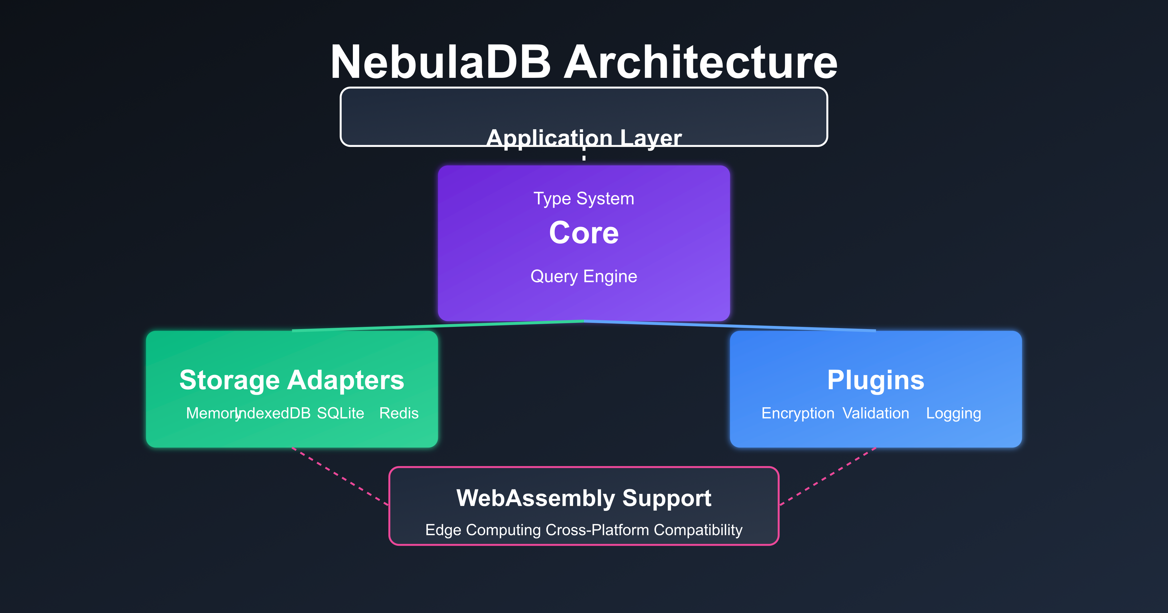 Nebuladb media 3