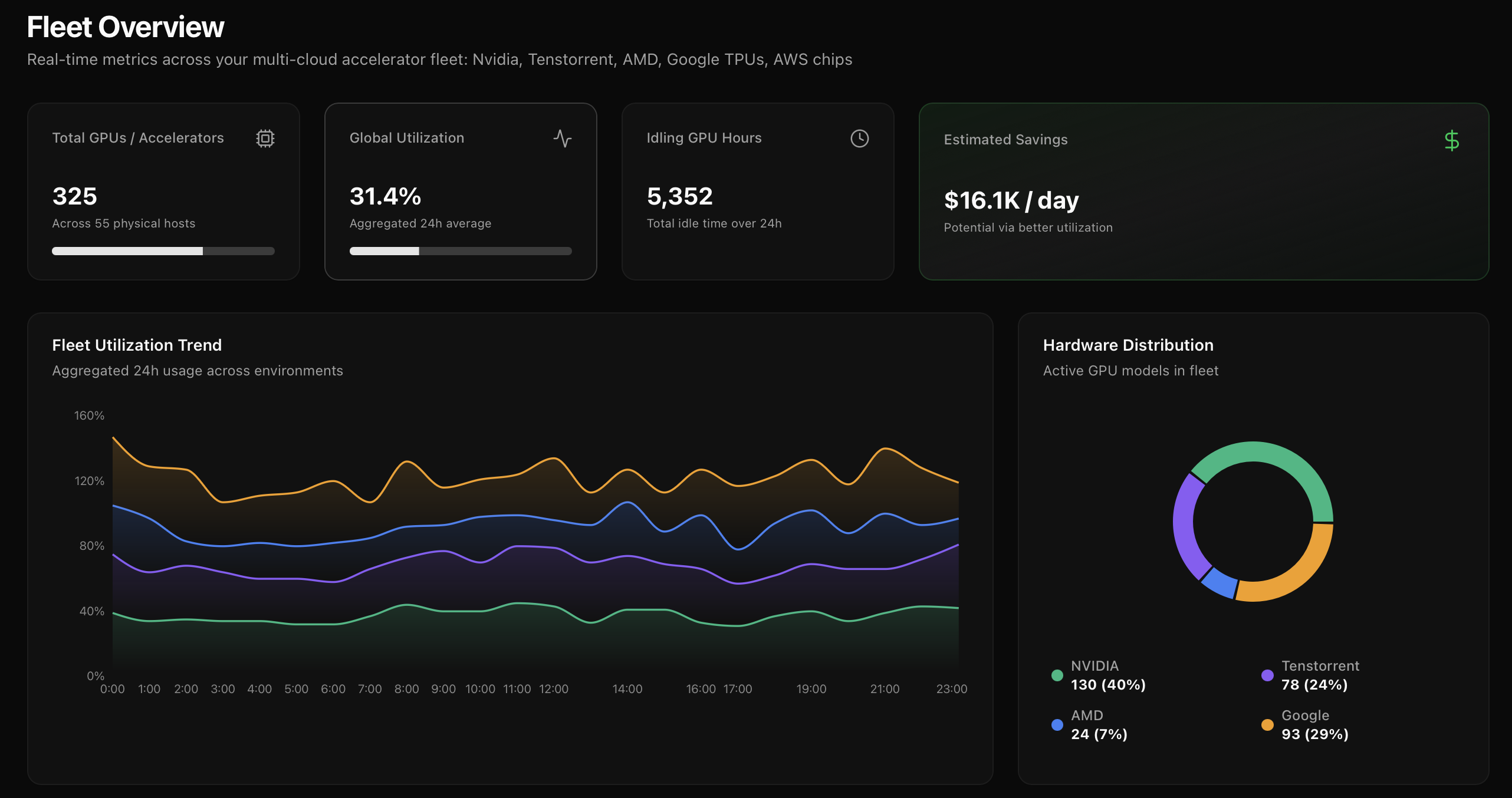 GPUSprint - Main product screenshot demonstrating key features and user interface