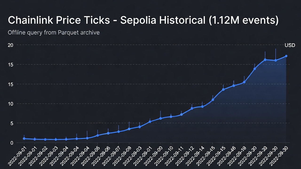 ∂₀ DEX Events Dataset - Screenshot 4 showing product features and functionality