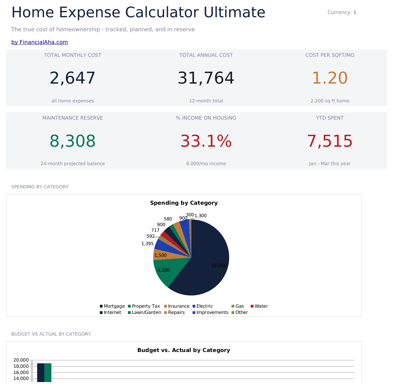 FinancialAha! Ultimate Spreadsheets gallery image