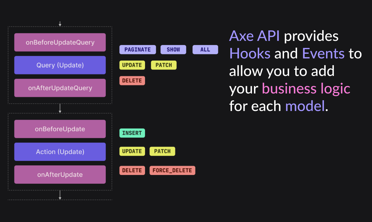Axe Api - Структура API REST следующего поколения медиа 6
