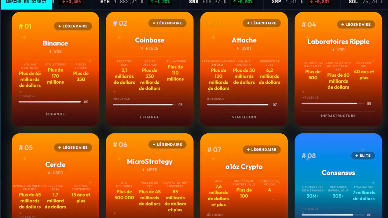 Allcrypto-trace product