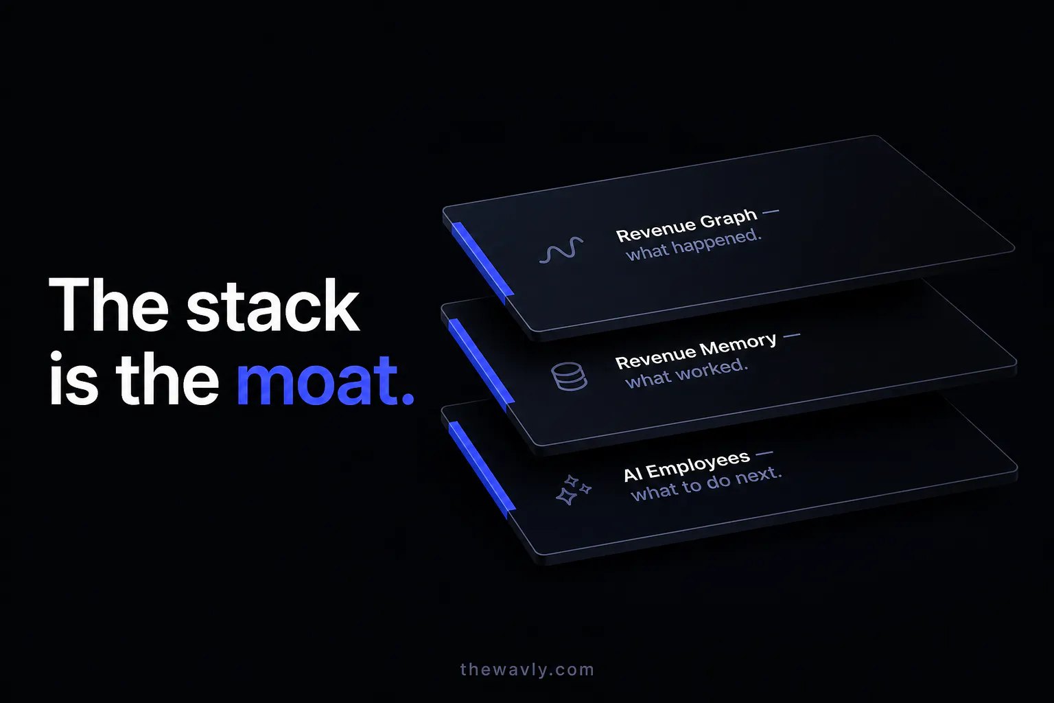 Wavly — Agentic Revenue Operating System gallery image