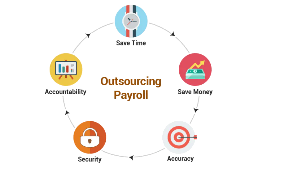 MM Enterprises Cloud Payroll