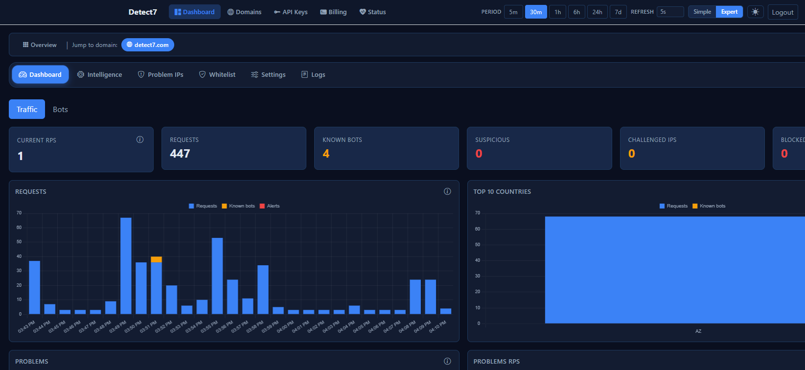 Detect7 gallery image
