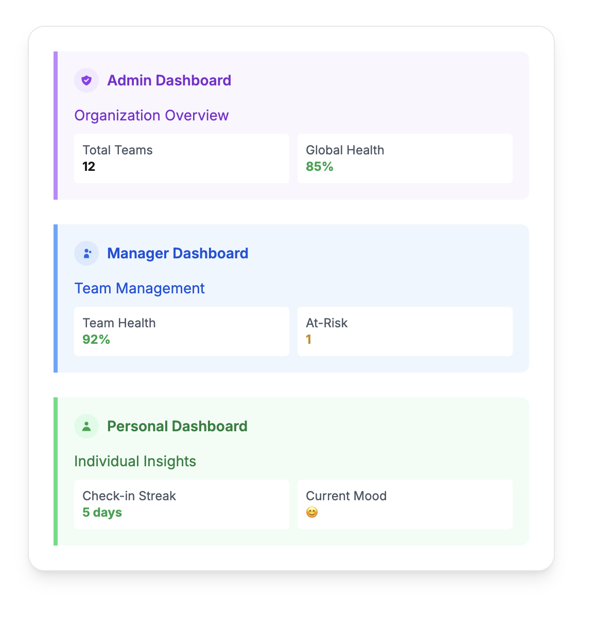 PulseBoard - Screenshot 4 showing product features and functionality