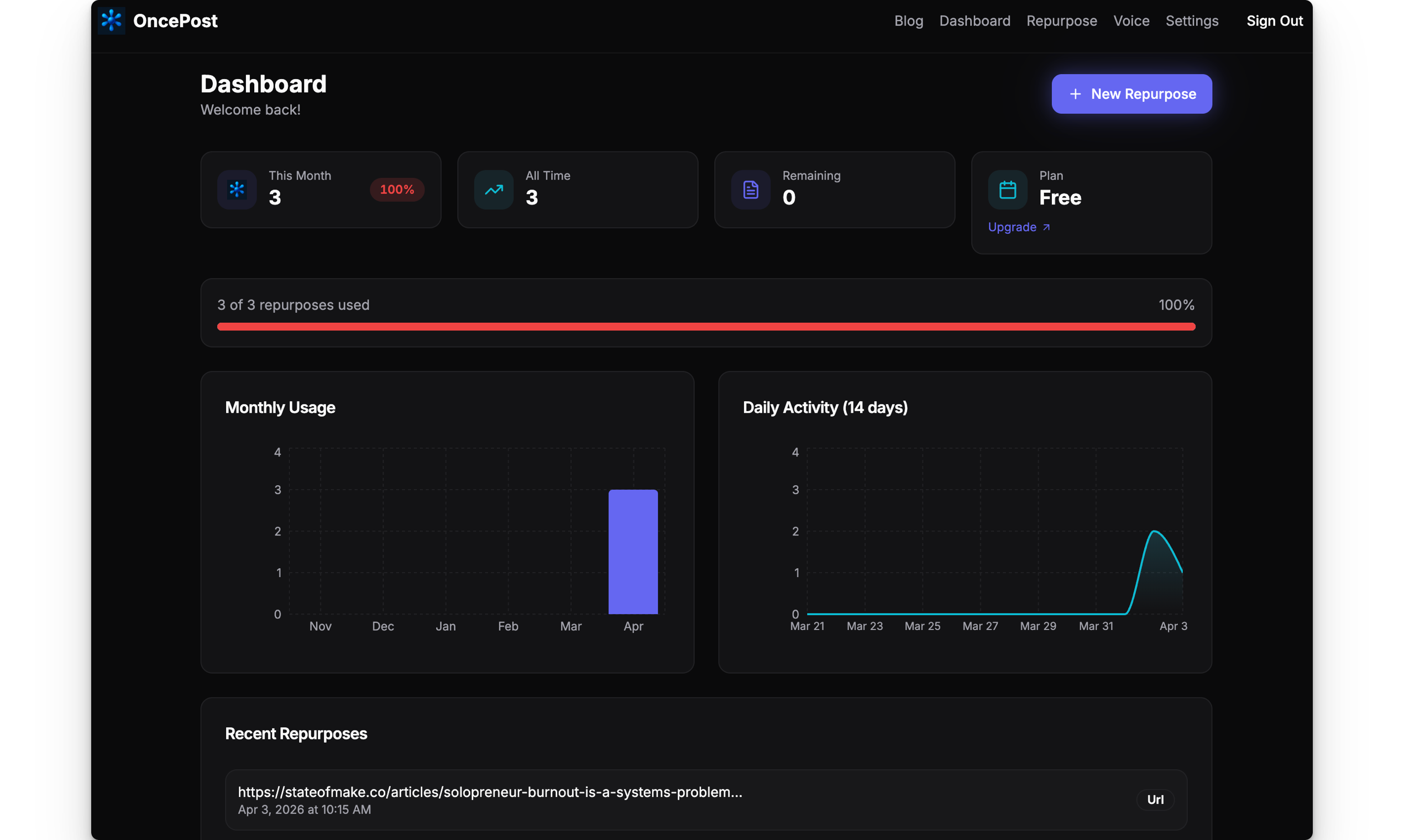 OncePost gallery image