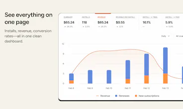 AppSignals 畫廊圖片