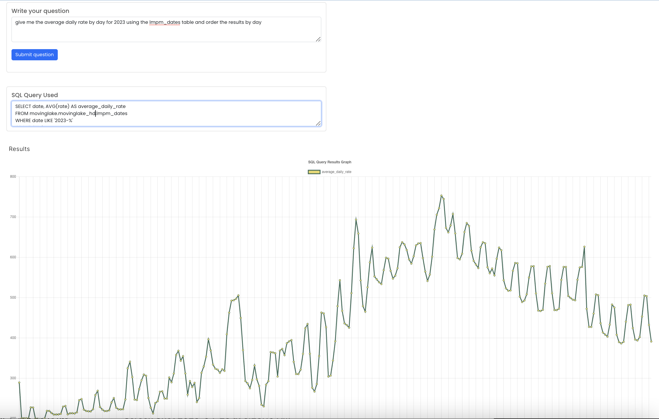 Media MovingLake AI Data Insights 2