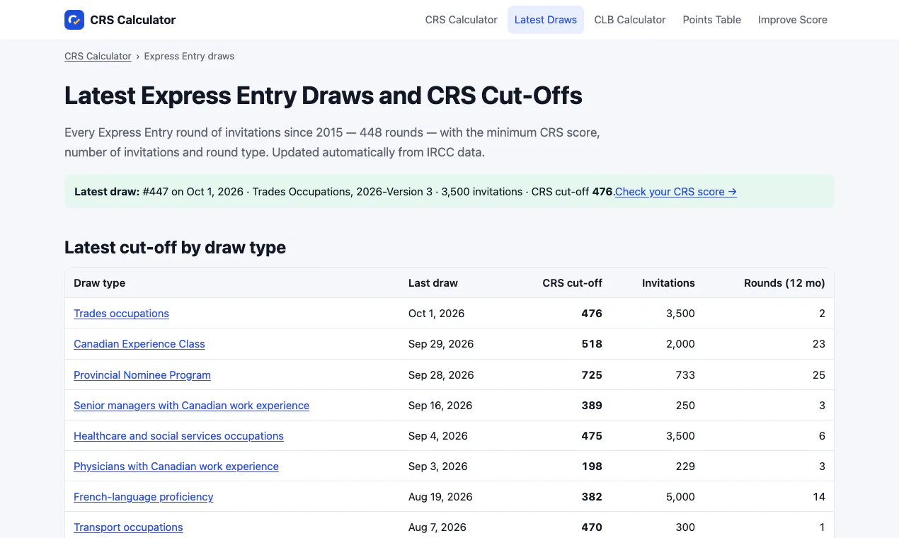 CRS Calculator gallery image