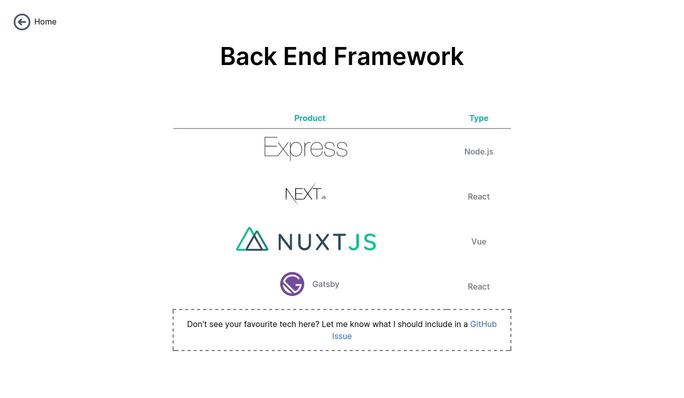 Web App Tools gallery image