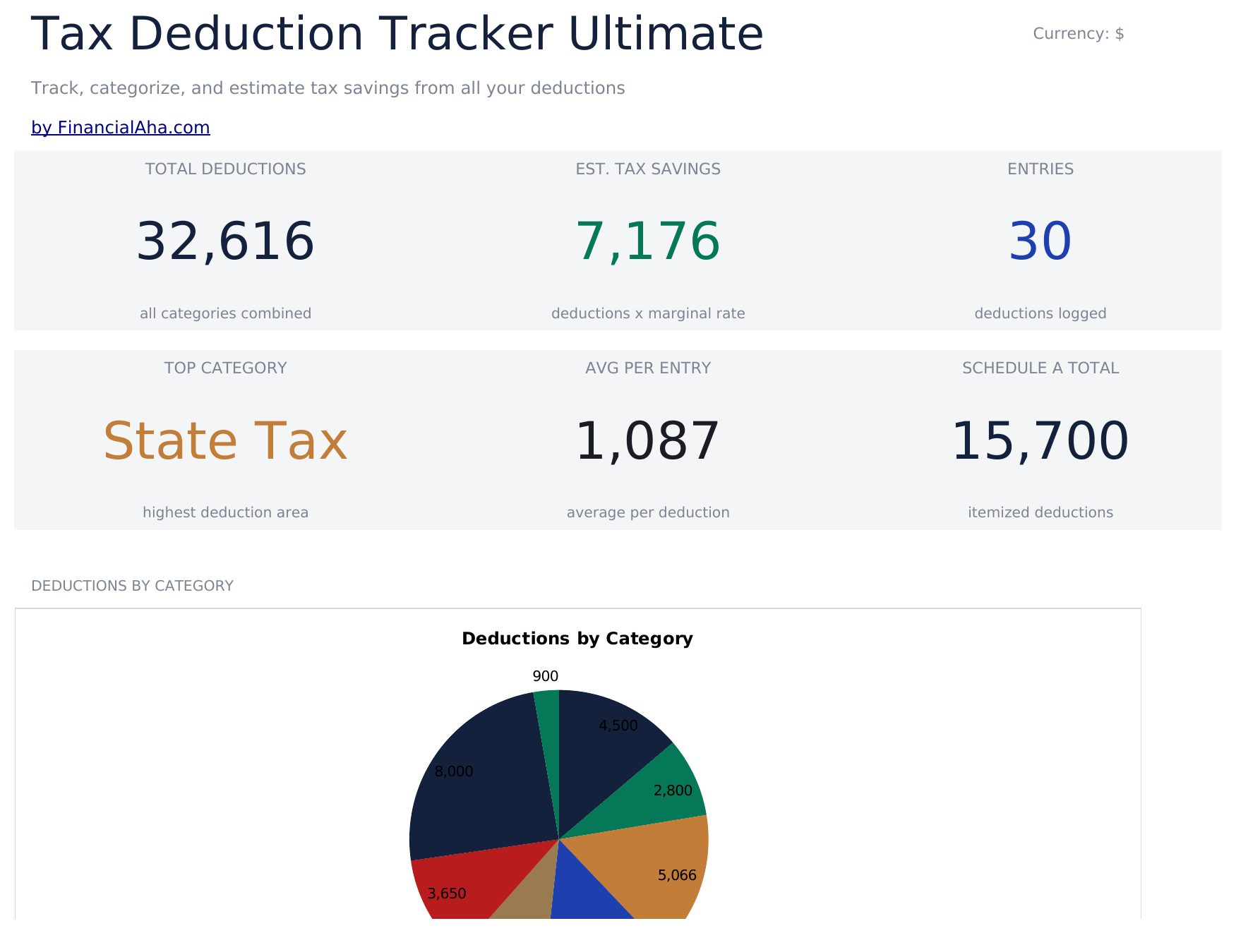 FinancialAha! Ultimate Spreadsheets gallery image