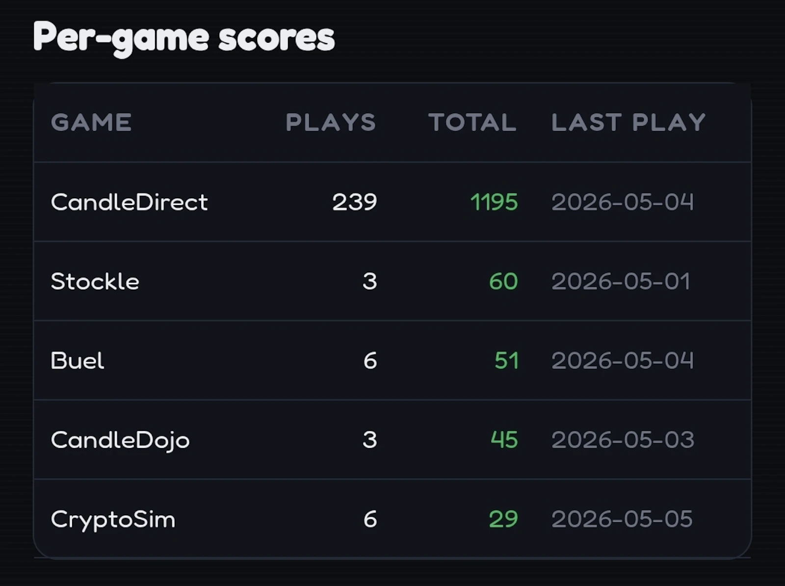 TradeRange — Stock games for traders screenshot 4