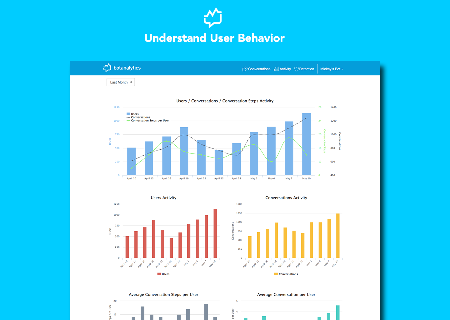 Botanalytics gallery image