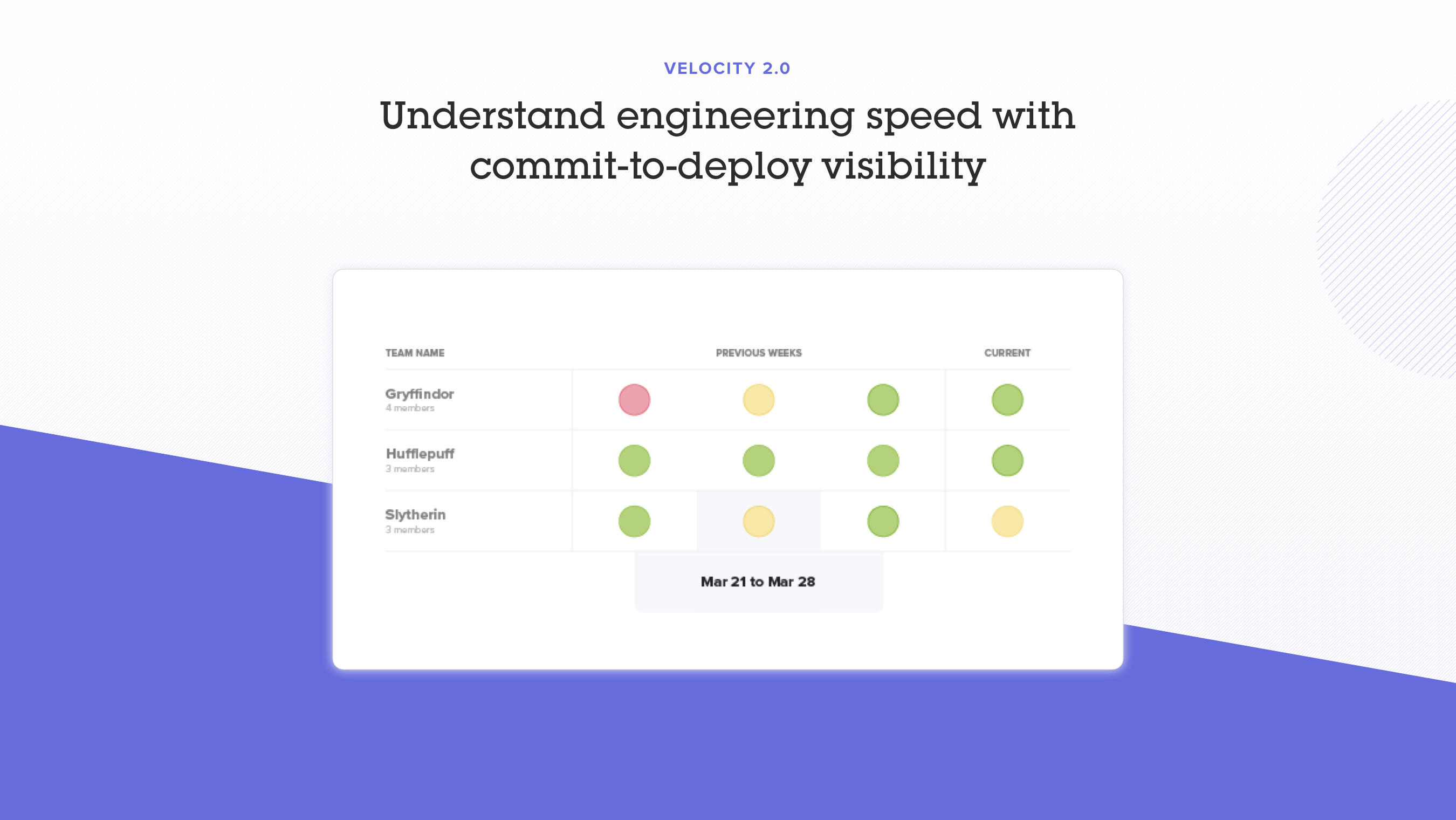 Velocity Beta (Code Climate) Image