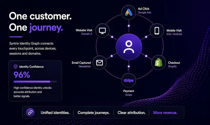 Syntrix screenshot 1