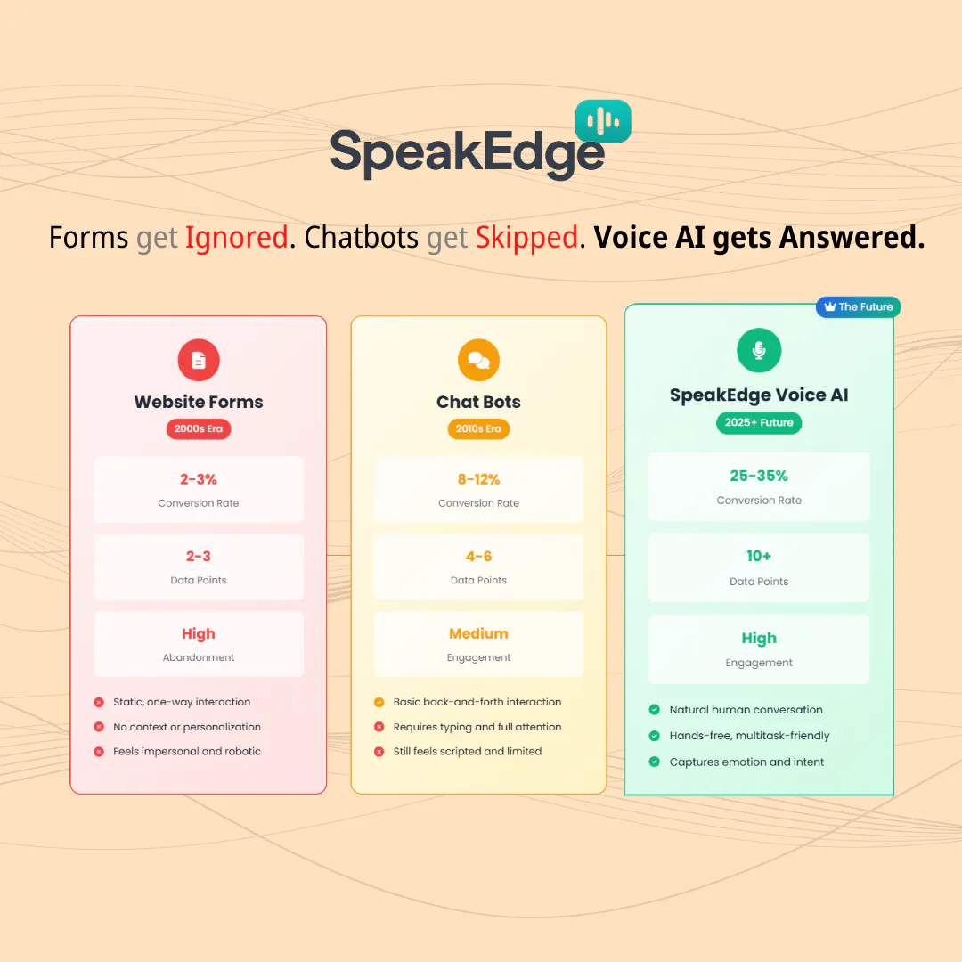 SpeakEdge.ai