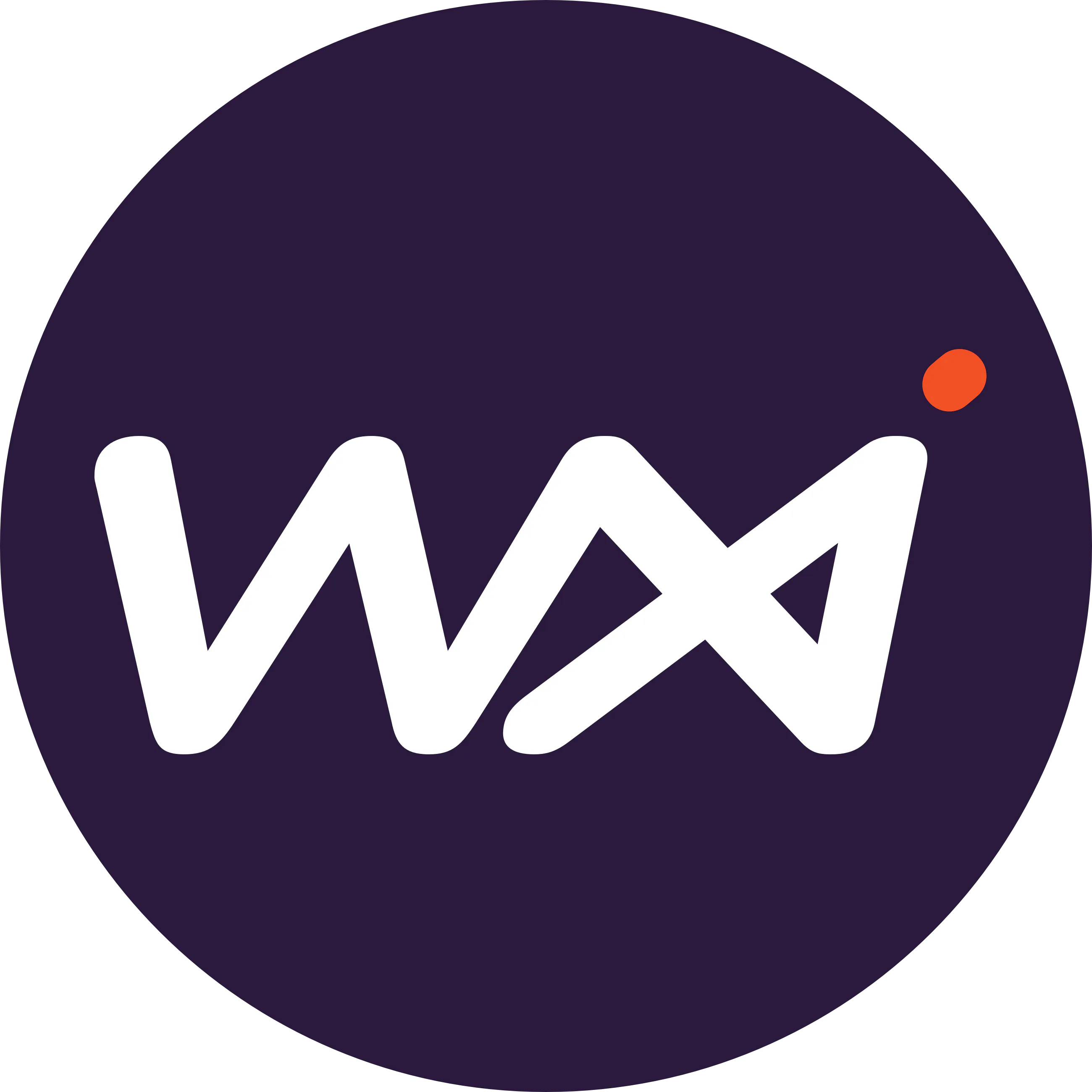 WXI (Worst Experience Indicator)