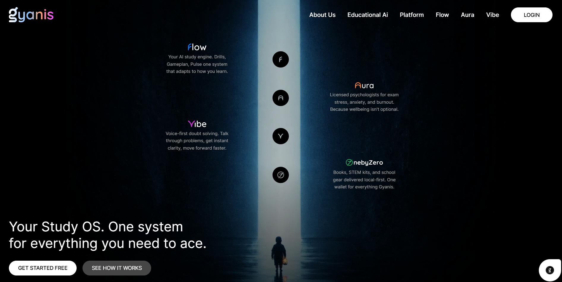 Gyanis.ai gallery image