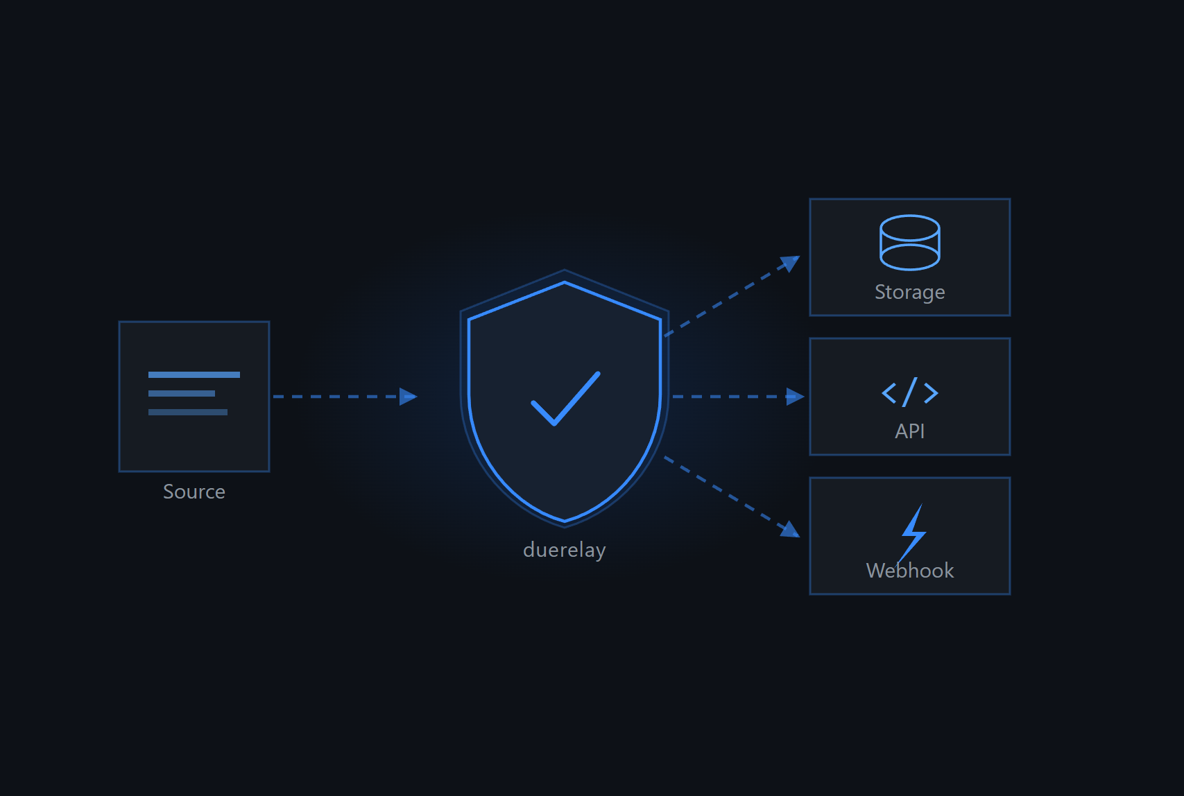 Revenue-Critical Infrastructure - Main product screenshot demonstrating key features and user interface