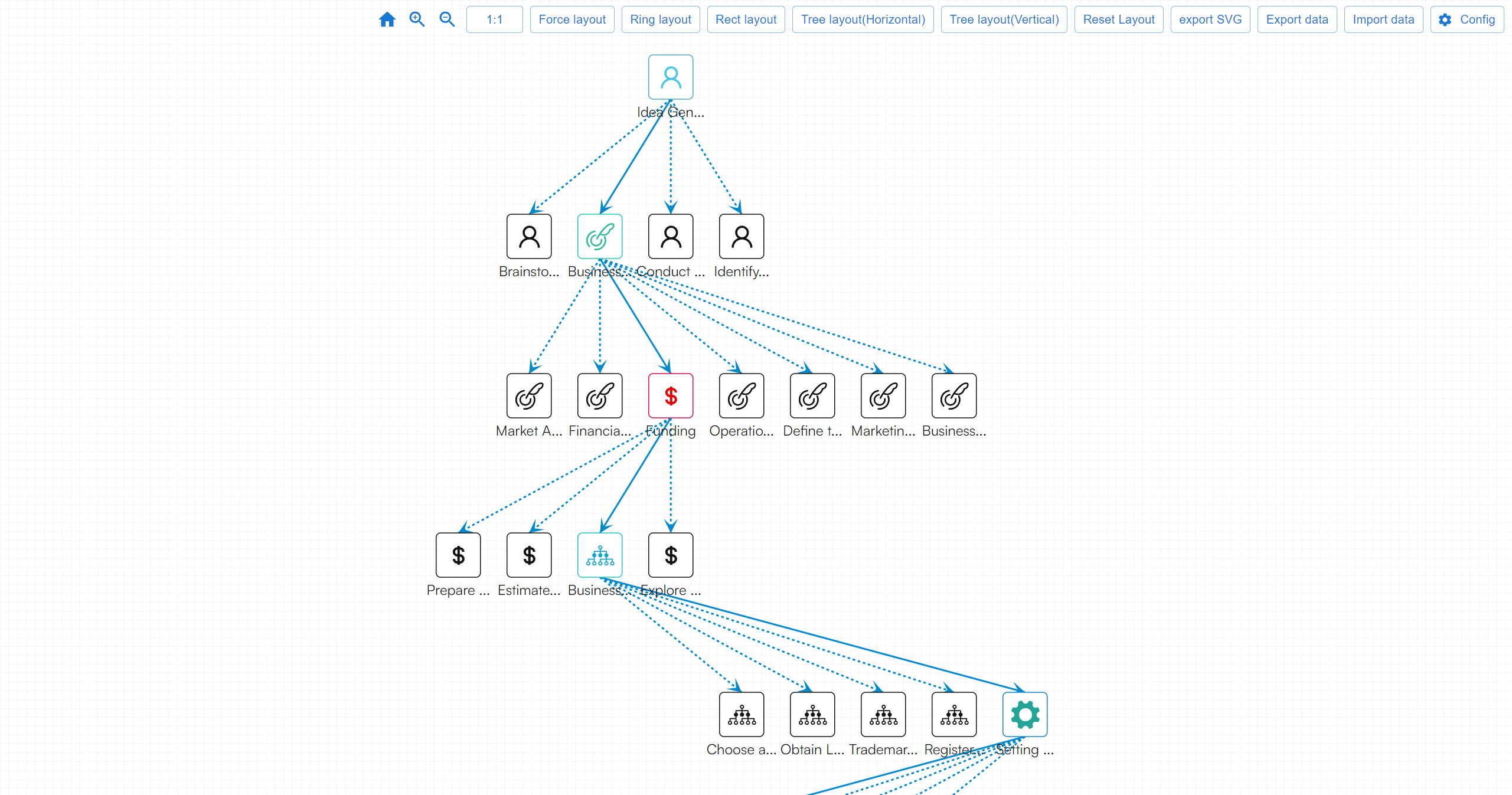 Addgraph - Una herramienta que gráfica diagraman y visualización de datos. media 5