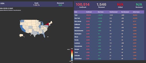 COVID19 Boards gallery image