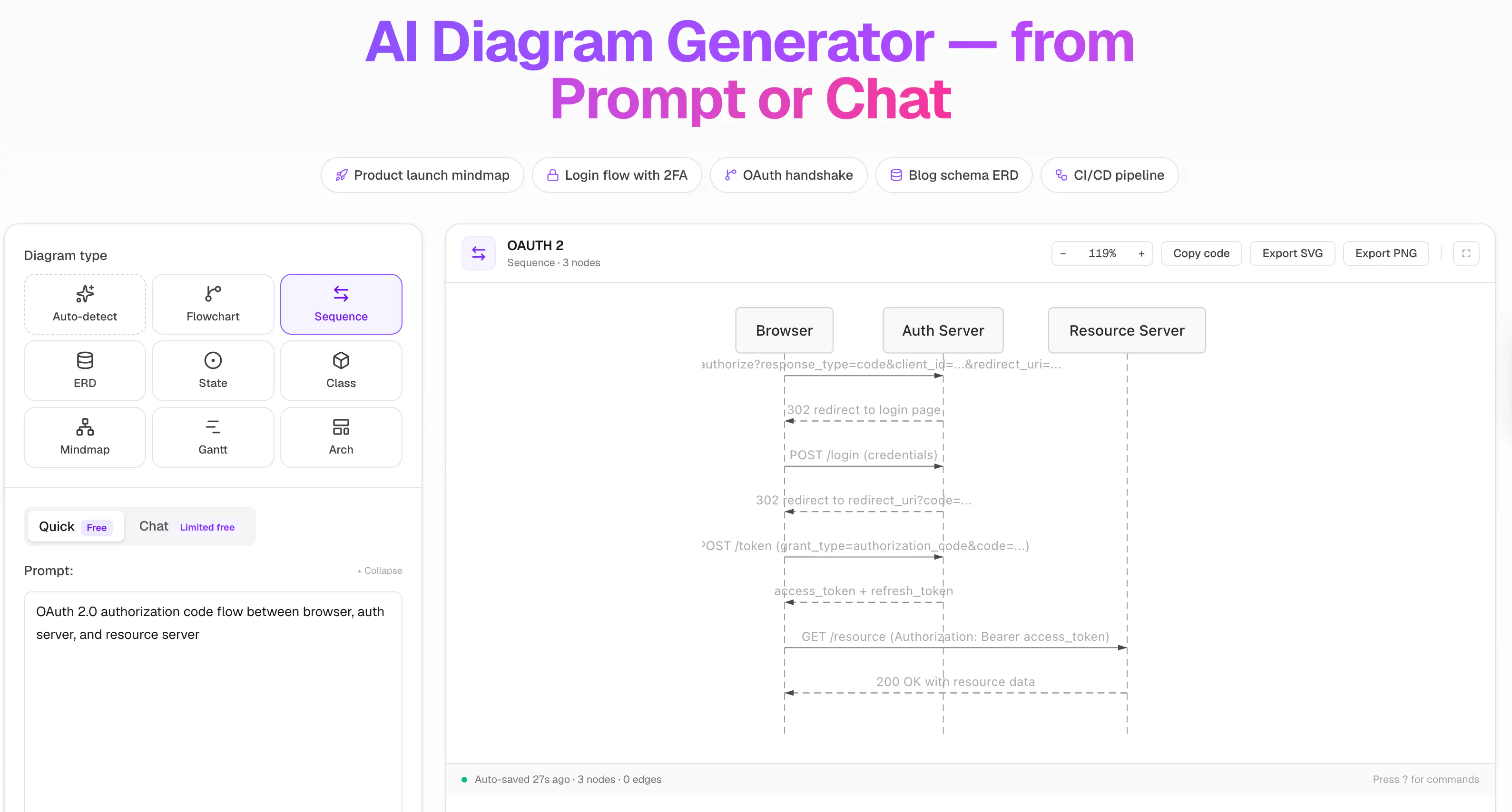 text2diagram gallery image