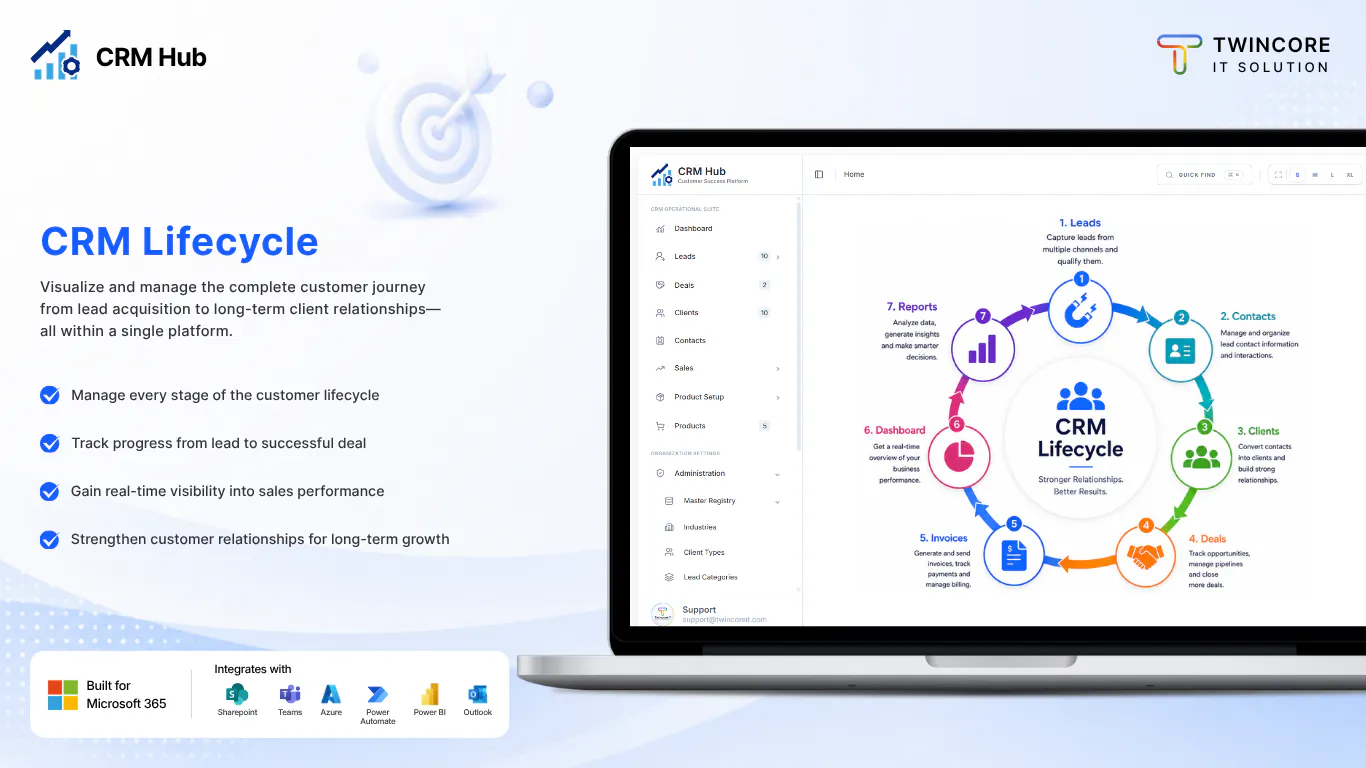 CRM Hub gallery image